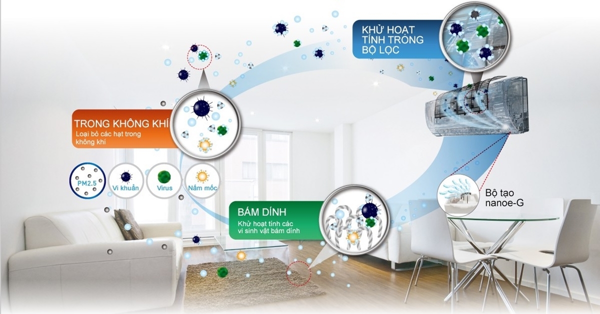 cc3b4ng20nghe1bb8720lc3a0m20se1baa1ch20khc3b4ng20khc3ad2c20khc3a1ng20khue1baa9n20nanoe-g