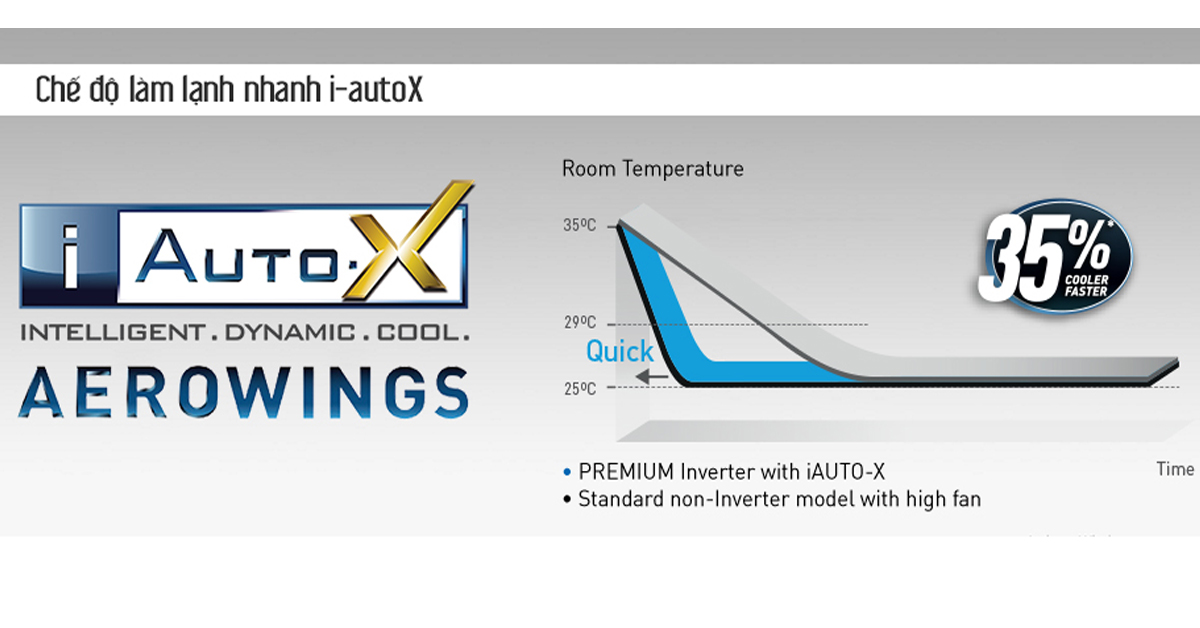 che1babf20c491e1bb9920lc3a0m20le1baa1nh20nhanh20iauto-1
