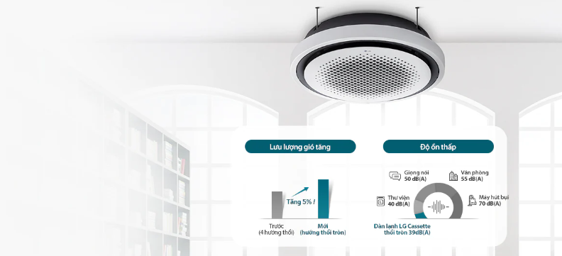 may lanh am tran LG thoi tron 8