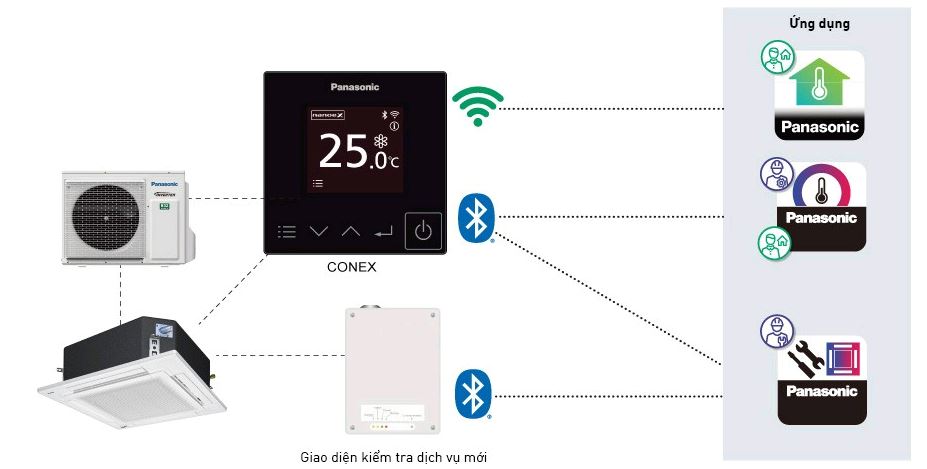 may lanh am tran Panasonic Inverter 4