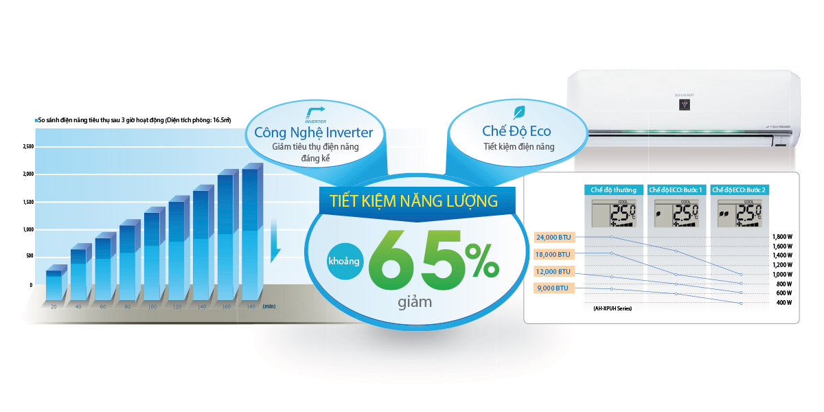 mc381y20le1baa0nh20treo20tc6afe1bb9cng20sharp20dc392ng20inverter202_0hp20-20tc38dnh20nc482ng201