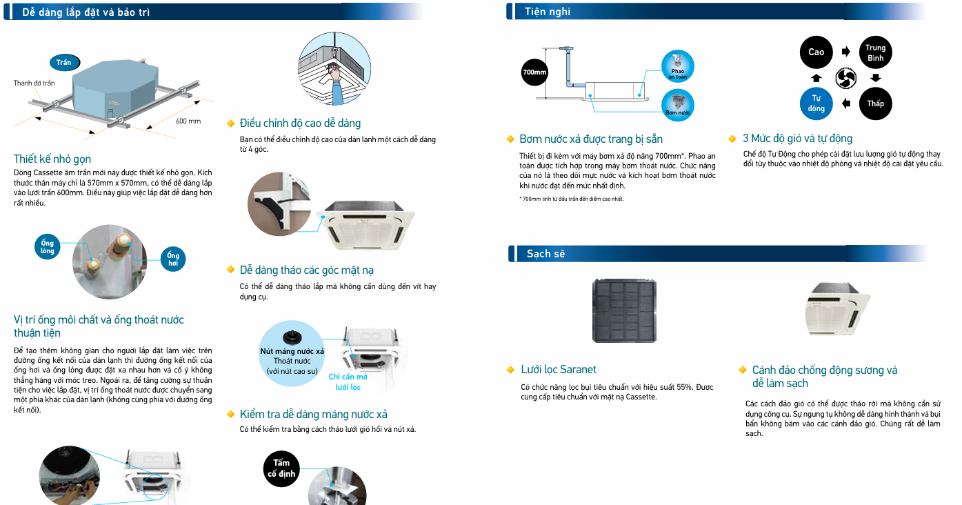 máy lạnh âm trần daikin