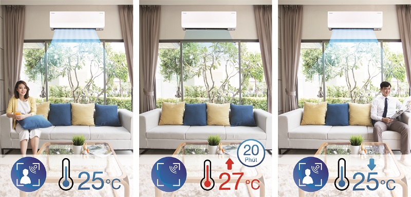 tinh20nang20may20lanh20am20tran20daikin20ftkc202-3 Tinh nang may lanh am tran Daikin FTKC 2