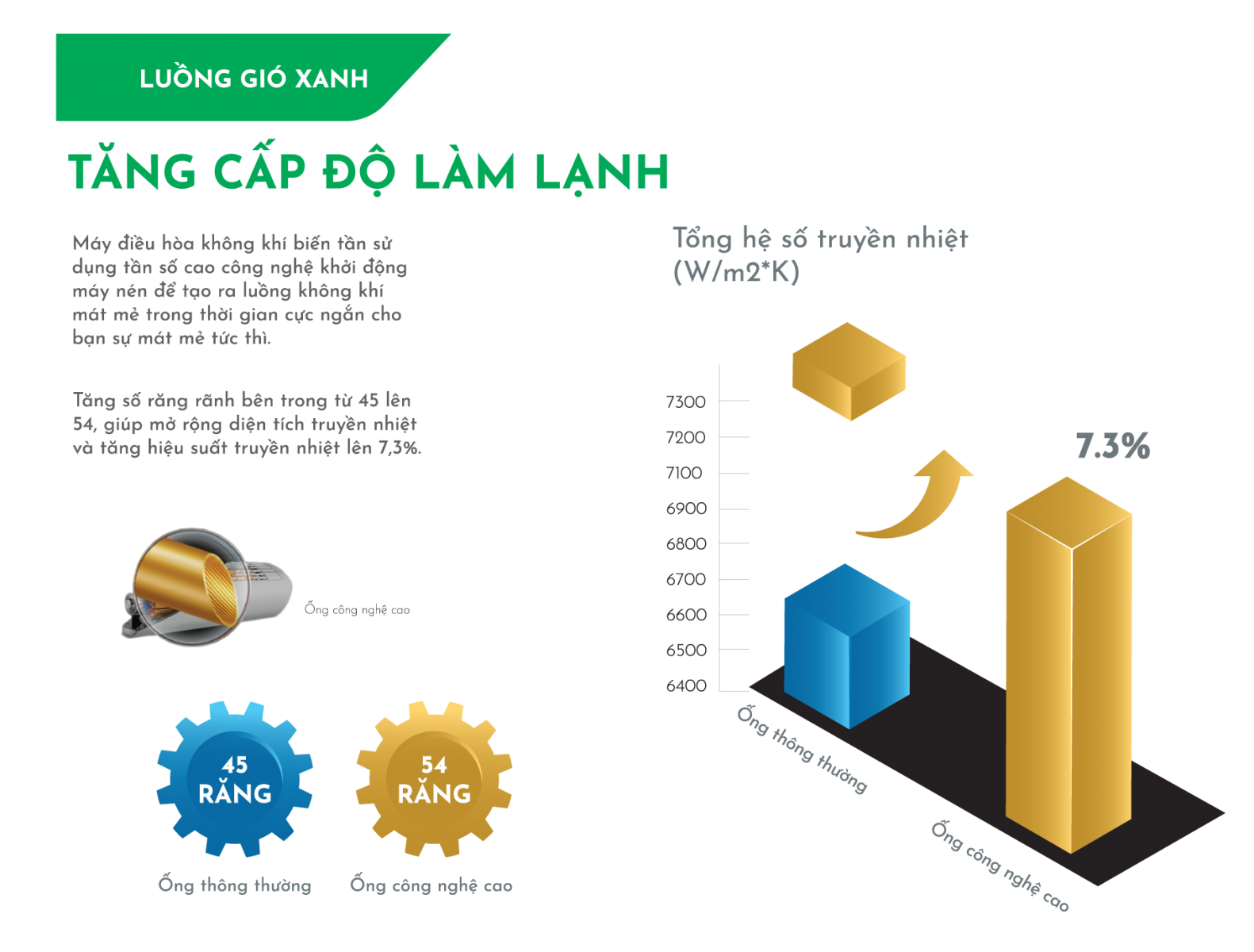 tinh nang may lạnh treo tuong Hikawa 4