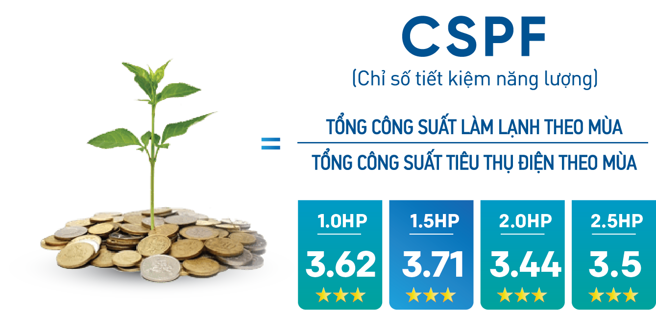 tinh20nc483ng20may20lanh20treo20tuong20daikin20ftf205-3 may lanh am tran Daikin